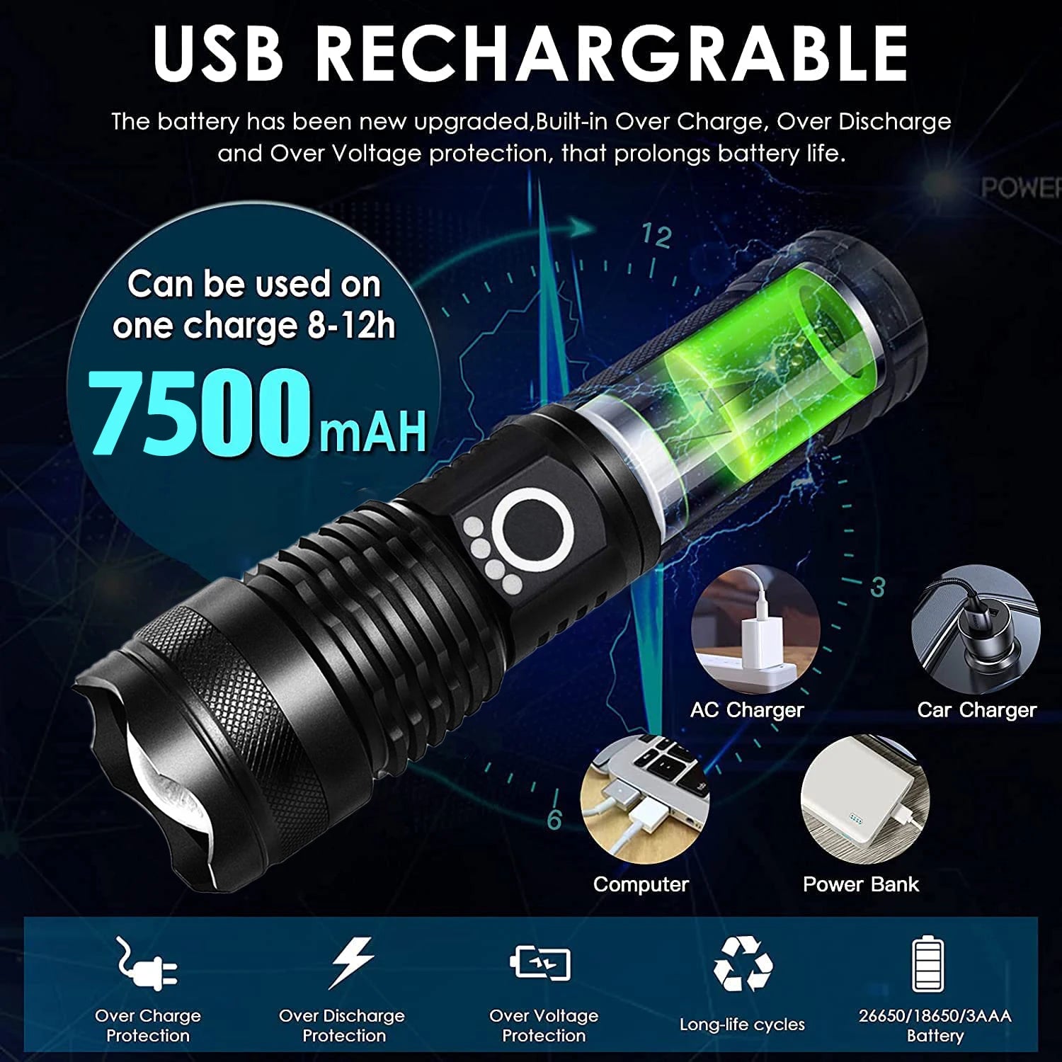 KENSUN High Power XHP70 Rechargeable Led Flashlight 4 Core Torch Zoom Usb Hand Lantern For Camping, Outdoor & Emergency Use 