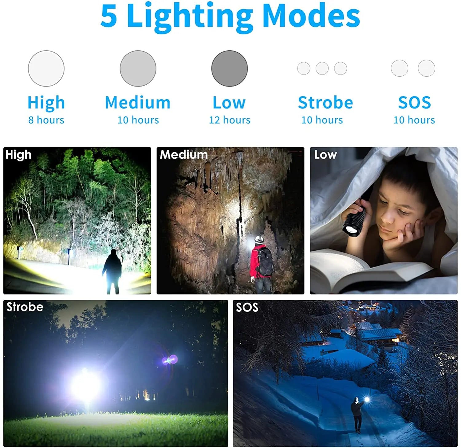KENSUN High Power XHP70 Rechargeable Led Flashlight 4 Core Torch Zoom Usb Hand Lantern For Camping, Outdoor & Emergency Use 