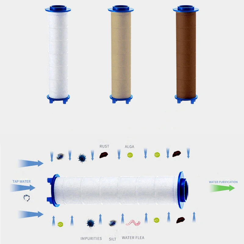 3/5/10 Pcs Shower Head Filter,Replacement Shower Head Cotton Filter Set Water Purification,Bathroom Accessories